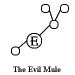 The Evil Mule
